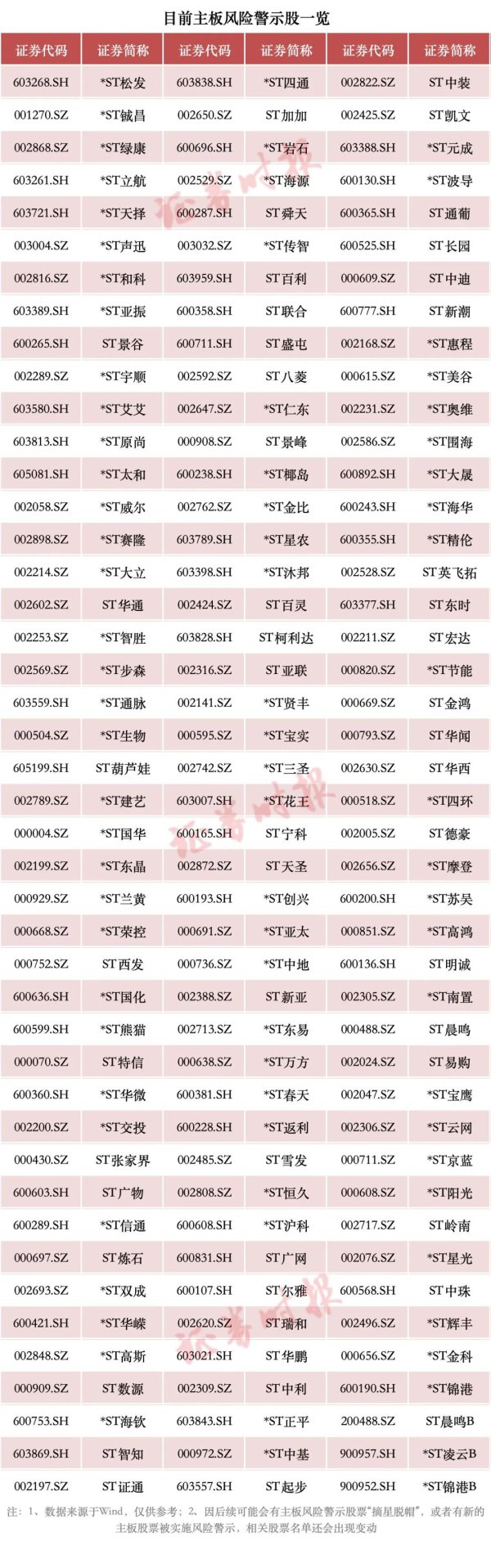 A股紧要出动！或触及这些股票（附名单）→